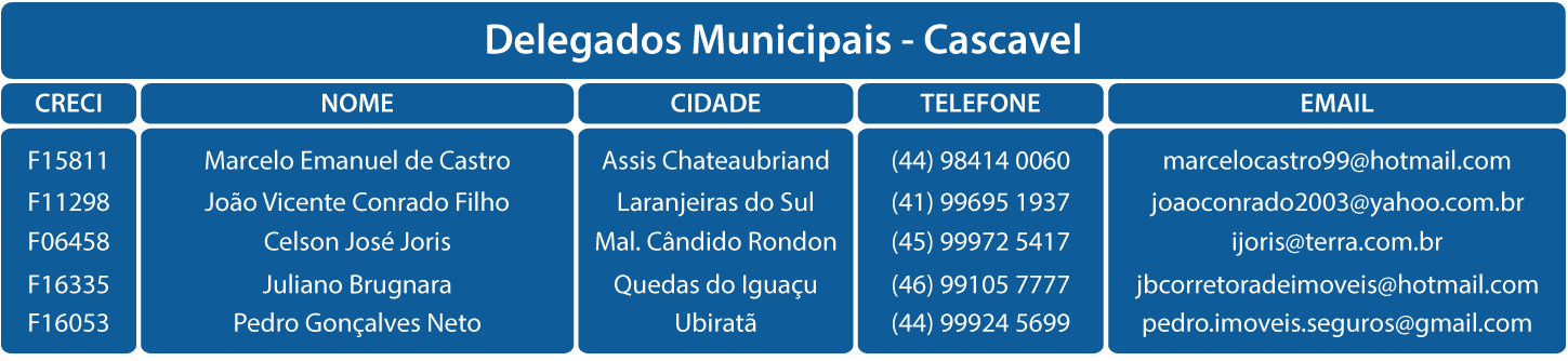 municipais cascavel 02
