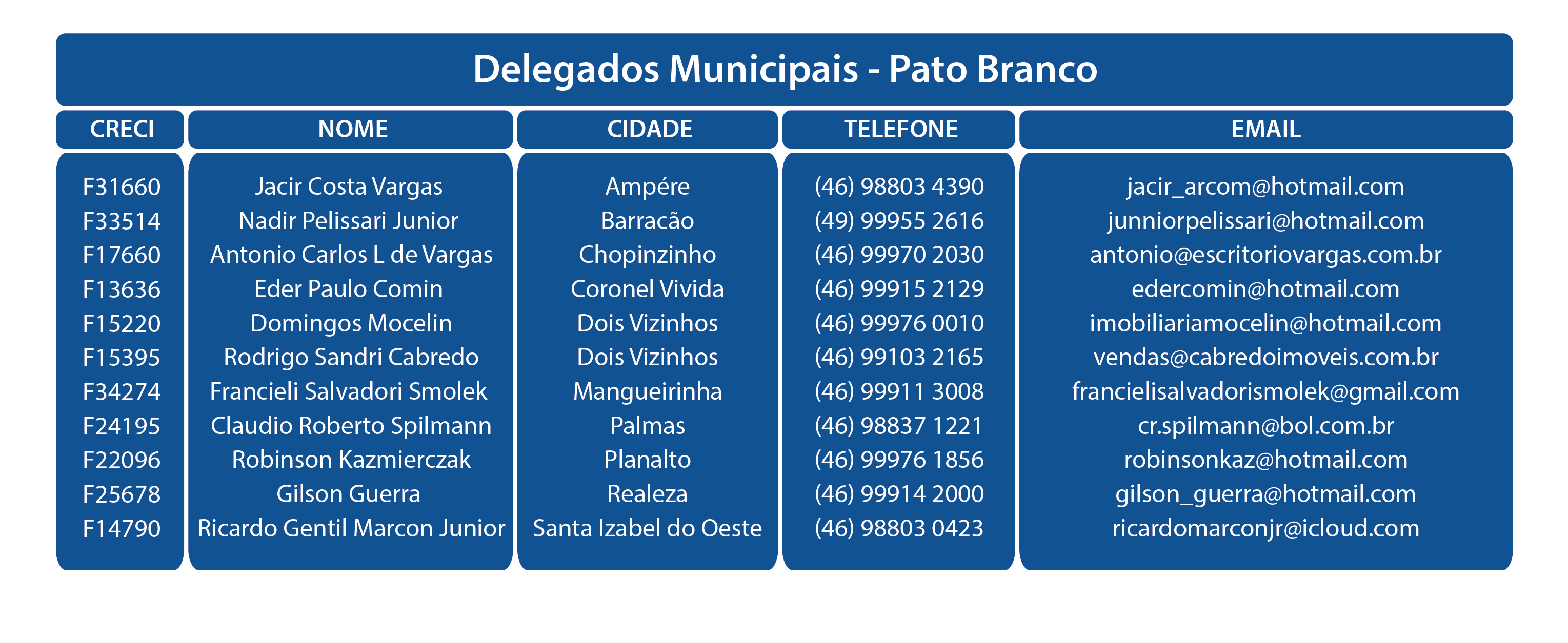 Novembro 2025 Pato Branco