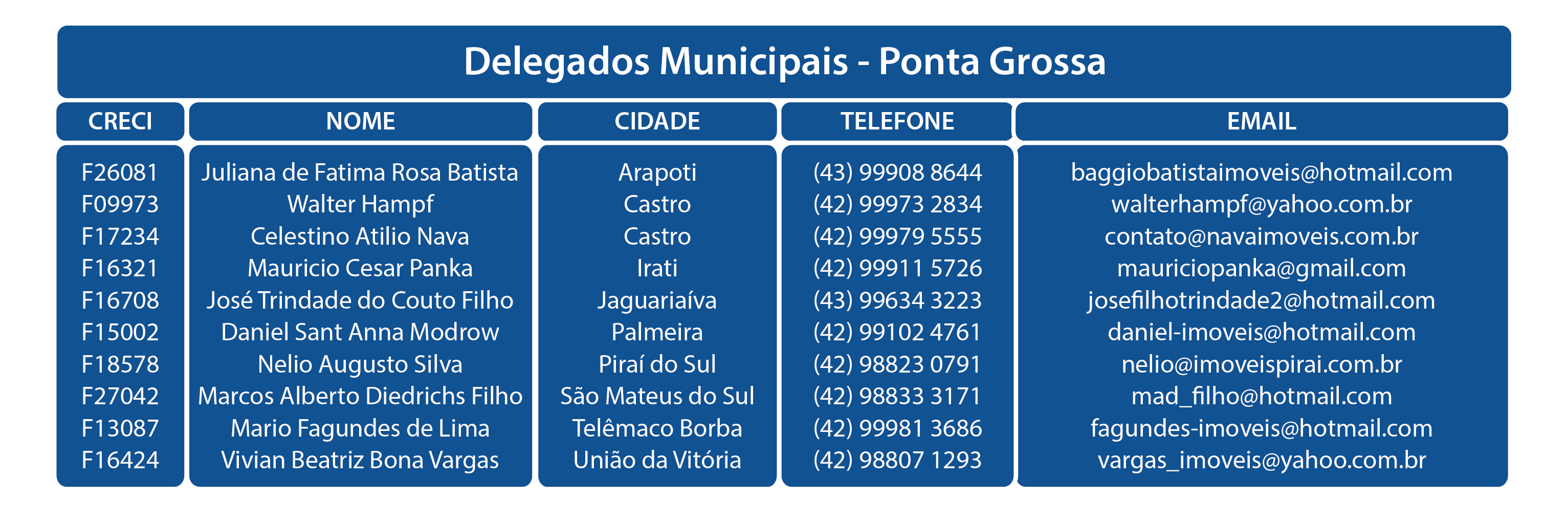 Novembro 2025 Ponta Grossa